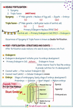 11th-12th Biology Short Notes 2026 [Pdf]