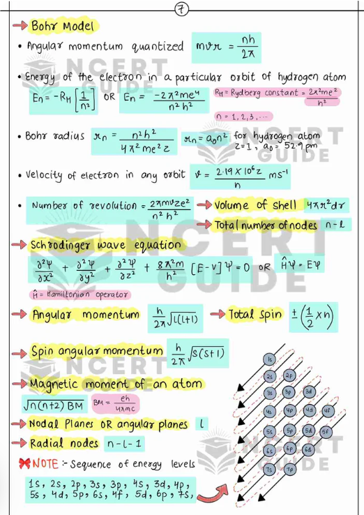 Jee Chemistry Formula Sheet+ Short Notes 2025 - 26 Printed Book
