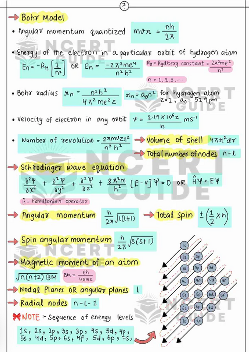 Jee Chemistry Formula Sheet+ Short Notes 2025 - 26 Printed Book