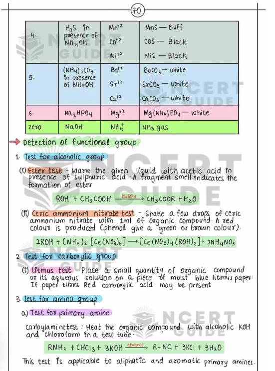 Jee Chemistry Formula Sheet+ Short Notes 2025 - 26 Printed Book